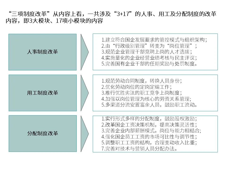 国有企业改制文件,1998年国有企业改制文件