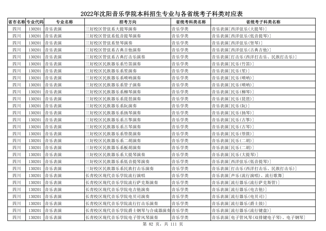 2022年沈阳音乐学院本科招生专业与各省统考子科类对应表