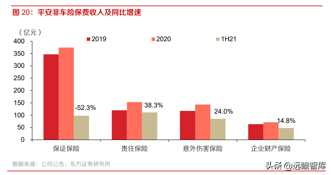 中国平安：风险事件暴雷，稳健的投资回报是否可以持续？