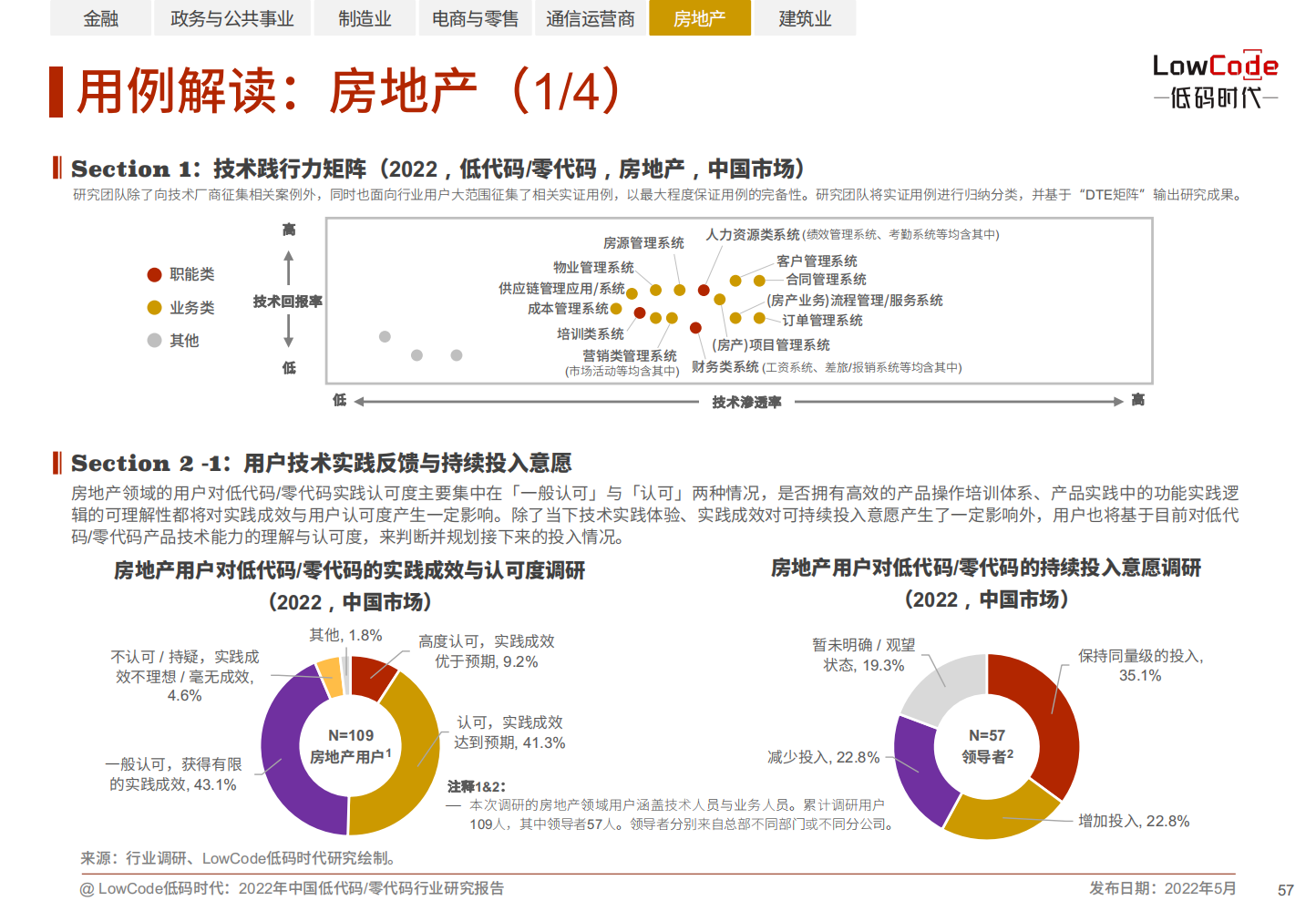 2022中国低代码、零代码行业研究报告（未来趋势、细分领域实践）