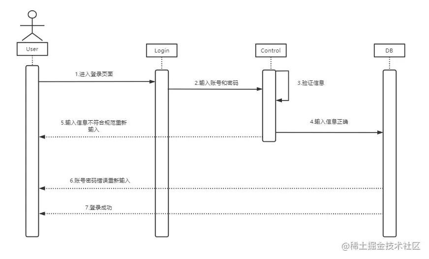 基于java+SpringBoot框架蛋糕销售商城管理系统详细设计