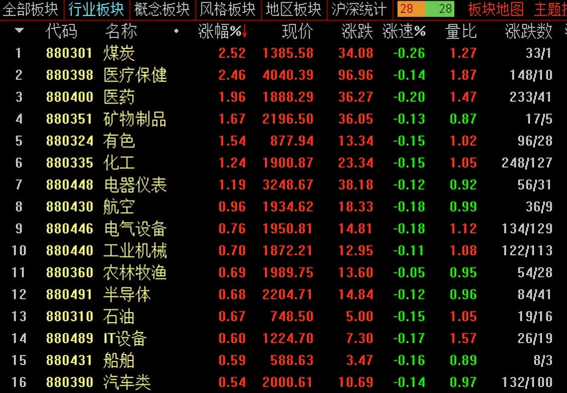 李志林丨昨美股大涨美元大跌，今A股冲高回落企稳