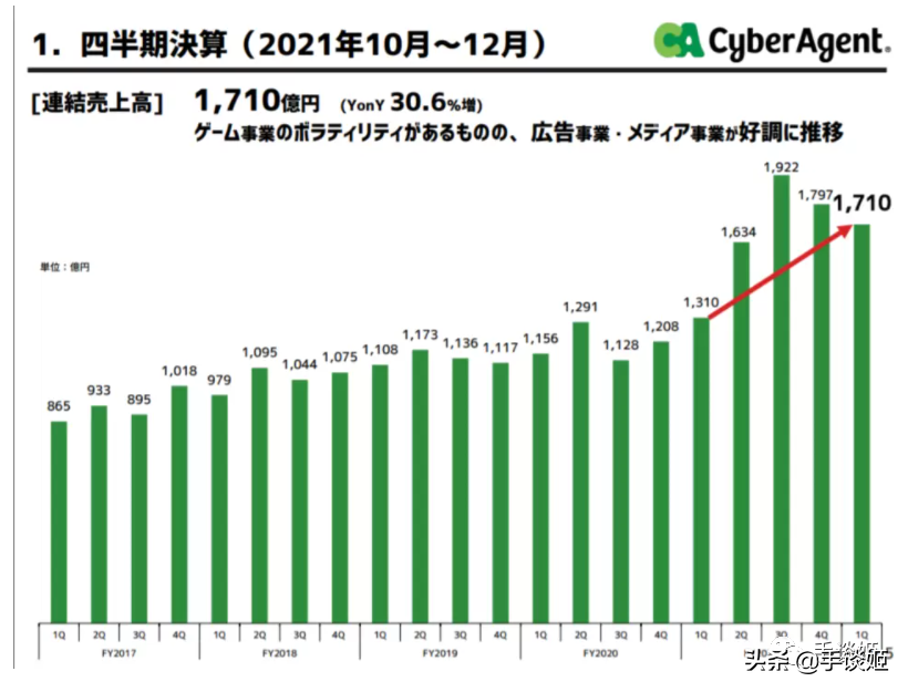 国外网络如何看世界杯(多亏了《赛马娘》手游，日本网友才能看上22年世界杯？)