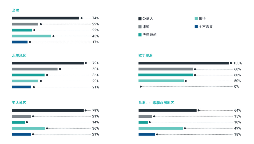 公司怎样注册,公司怎样注册公众号