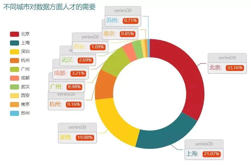 就业难，千万毕业生涌入人才市场，如何摆脱困境