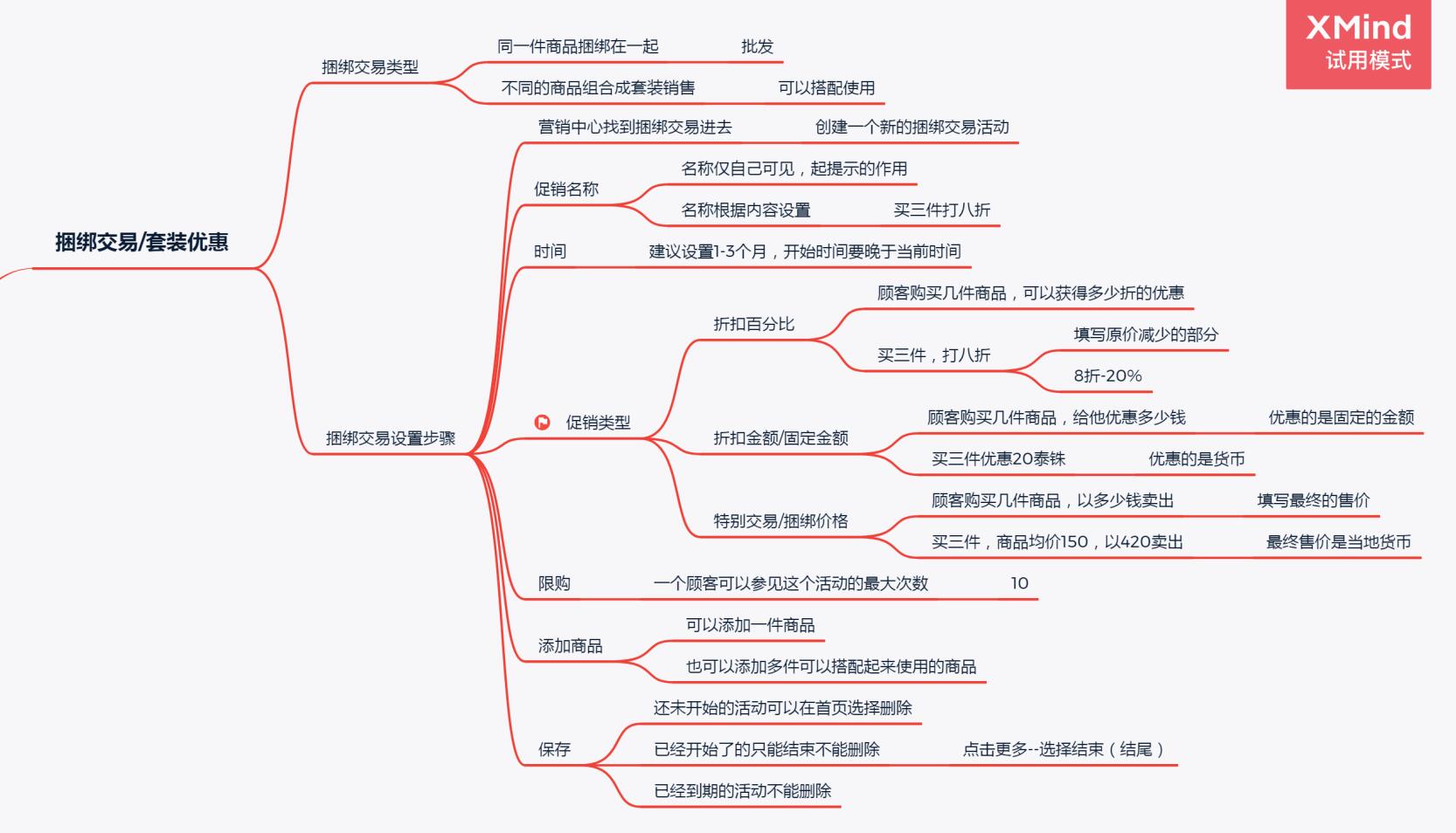 电商虾皮的捆绑交易/套装优惠设置