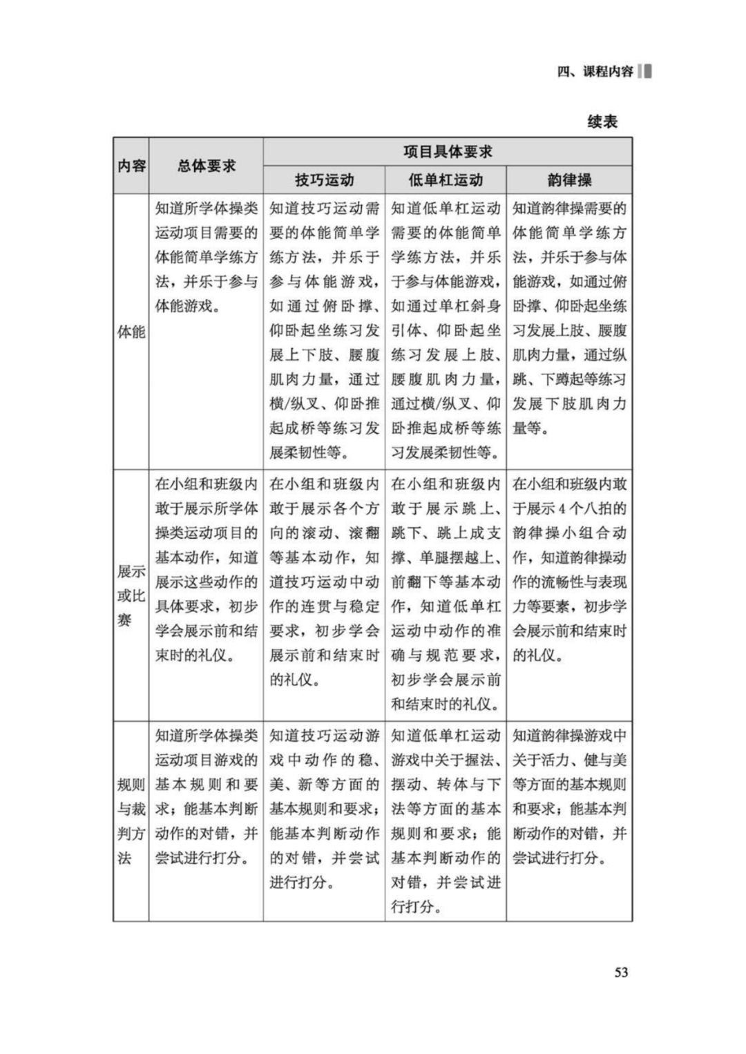 先睹为快！2022年版义务教育体育与健康课程标准