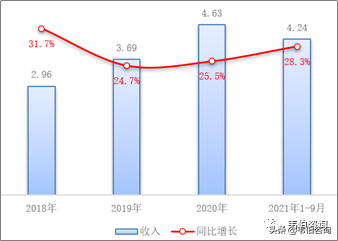 2022年建筑垃圾处理行业龙头企业浙矿股份业务深度分析（简版）