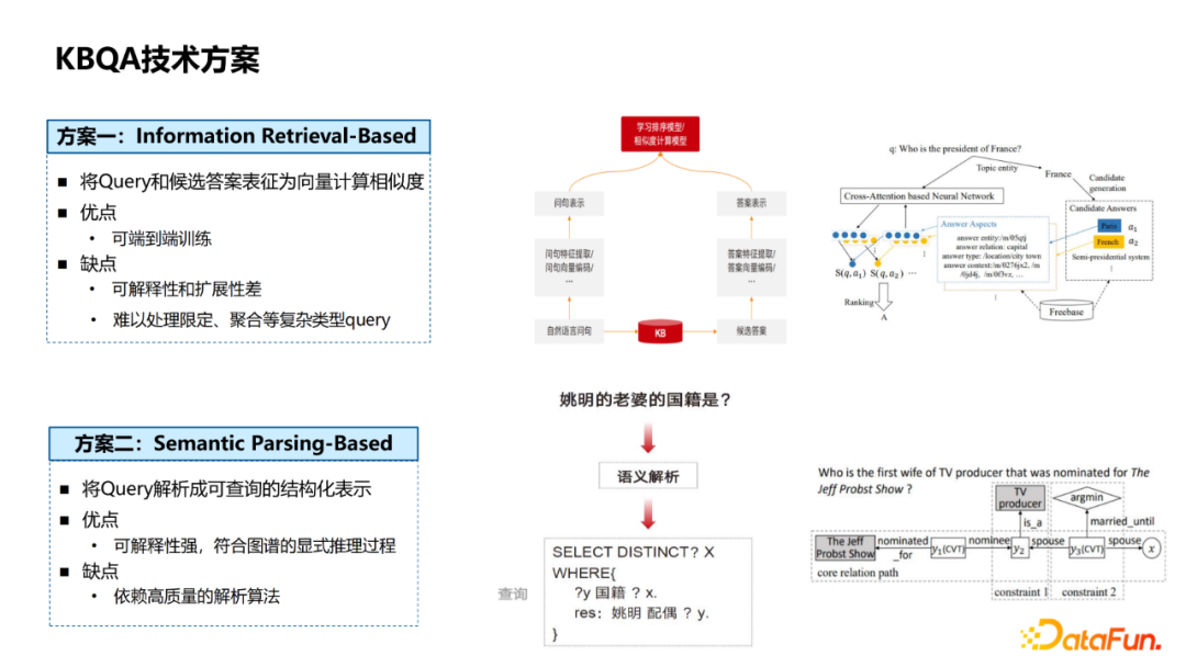 杨韬：微信搜一搜中的智能问答技术