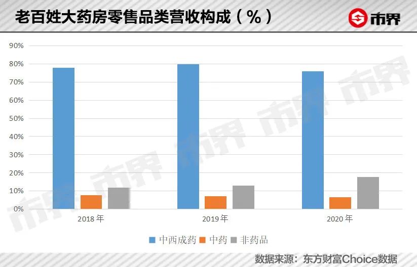 为了争夺年轻人，这对湖南夫妻要开一万家药店