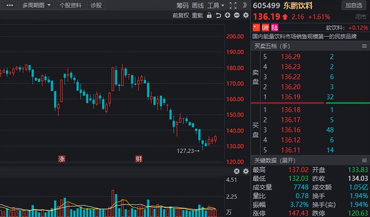 一季度北上資金調倉路徑流出！多股增持幅度居前，鋰電龍頭在列