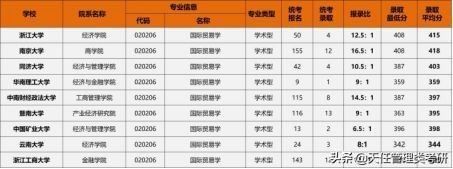 专业解析 | 国际贸易学专业考情分析，就业一定要出国？