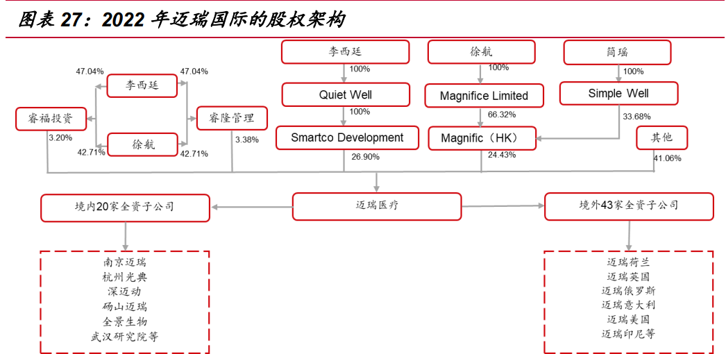 迈瑞医疗研究报告：受益医疗新基建，增长趋势加速