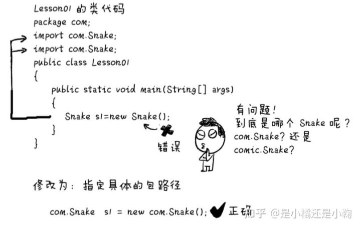 看漫画学Java，这本书带你从青铜成为Java王者