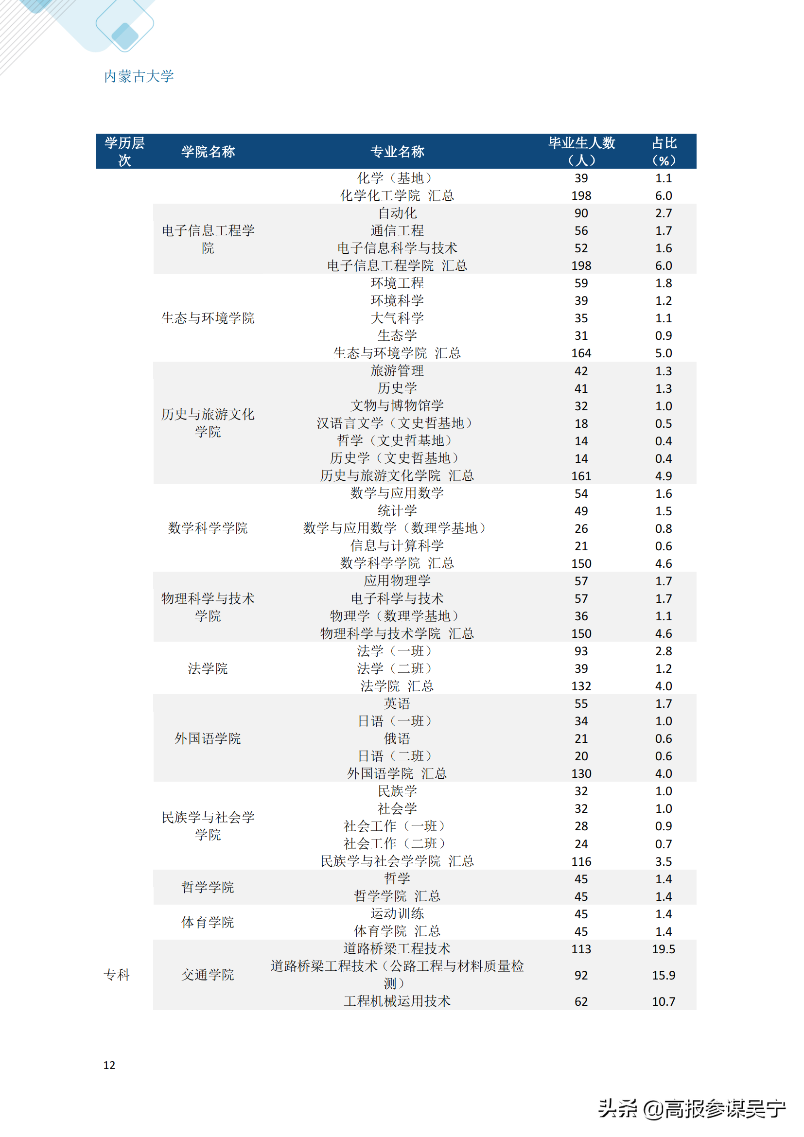 内蒙古大学就业信息网