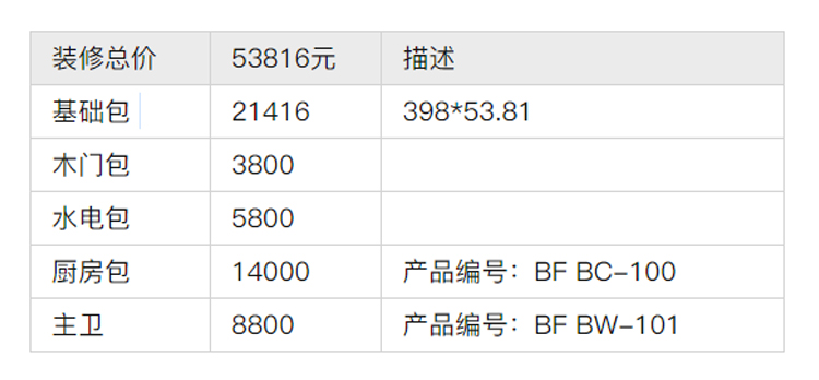 回迁房装修价格，太详细了