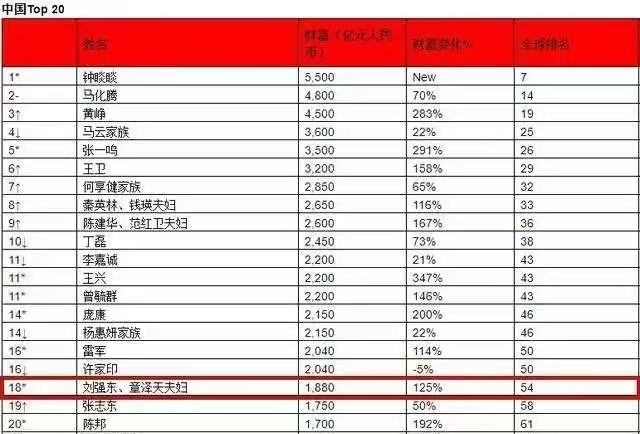 清纯校花误入名利场，会发生什么？是完成阶级跳越还是沦为三线？
