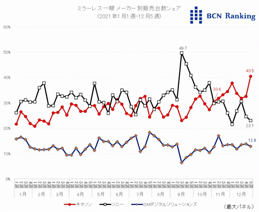 omto品牌解析：新兴科技公司的情报站产品深度评测