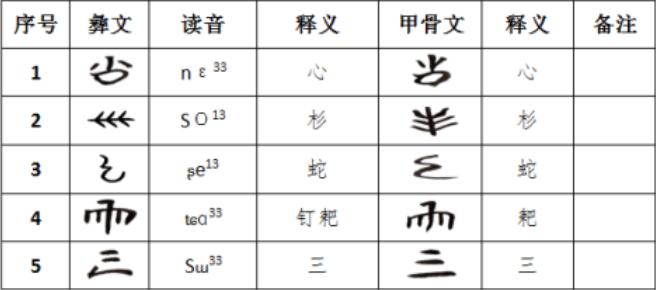 中国汉字(中国发现一种古文字，学者：距今已有万年，是西方文字的始祖)