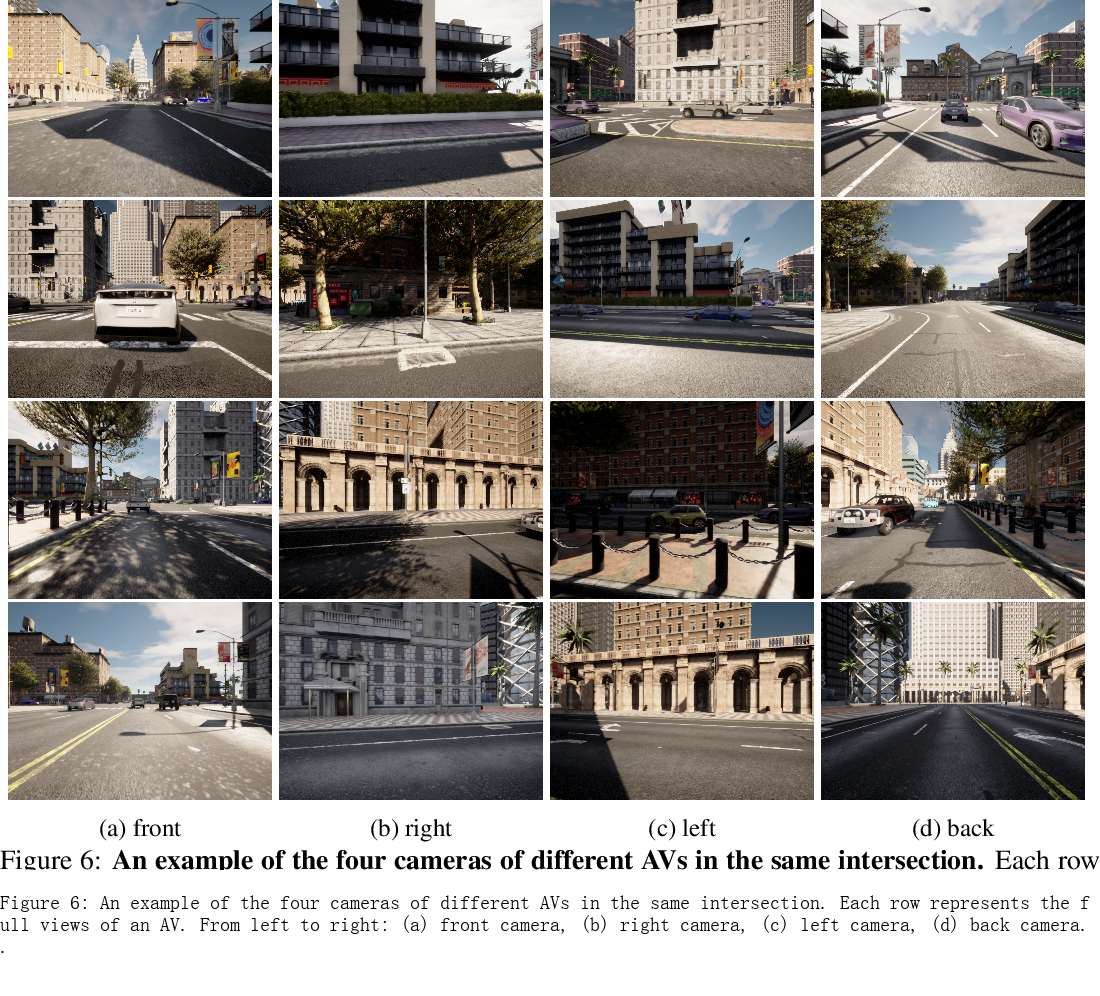 CoBEVT：用稀疏变形器进行合作式鸟瞰语义分割