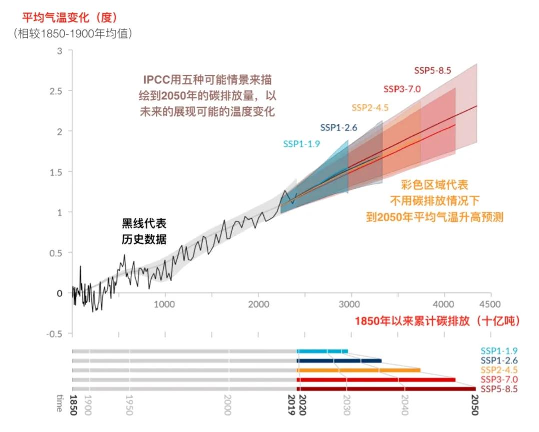 比尔·盖茨2022年的五大预言，人类最大灾难还是全球气候变暖问题