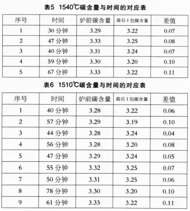 废钢生产合成铸铁分析：感应电炉熔炼配料、元素影响及碳化硅使用