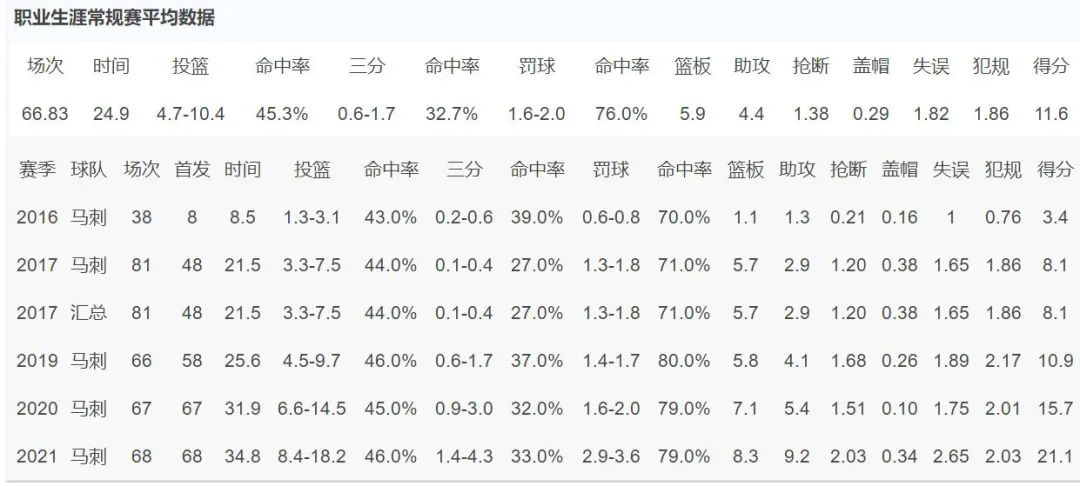 拉比西埃最新消息(5换1！休赛期第一个被交易的全明星！特雷杨等来了最强帮手)