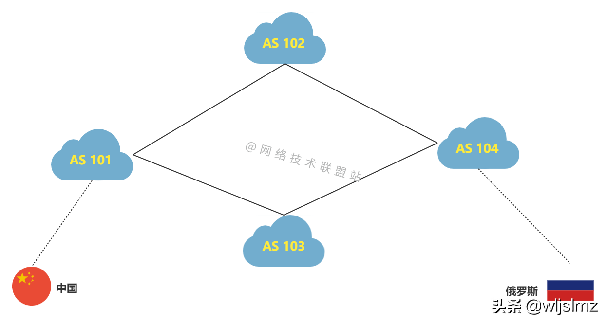 硬核干货：6000字 30张图，带你彻底搞懂BGP动态路由