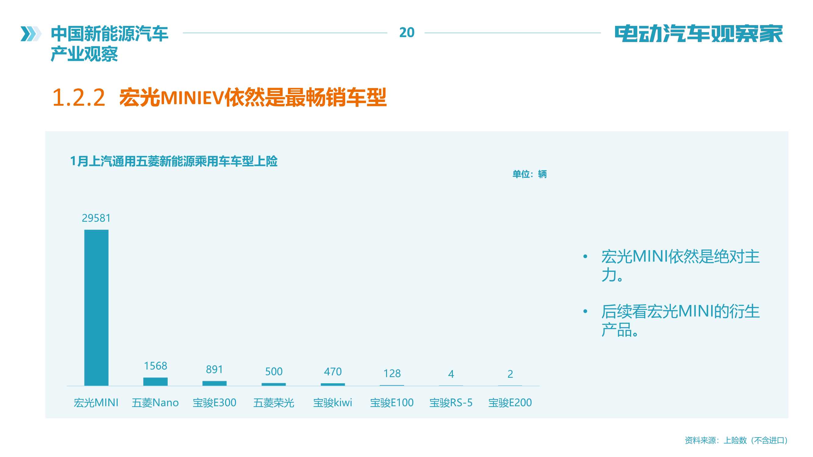 2022年中国新能源汽车产业观察报告（120页）（电动汽车观察家）