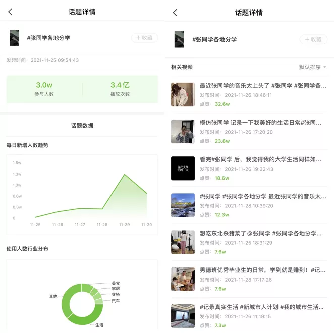 11月抖音涨粉案例解析：张同学柳夜熙等现象级达人款神仙打架