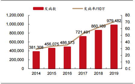 万泰生物——传统 IVD 业务结构优化，创新疫苗增长可期