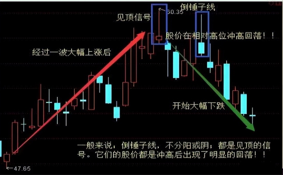 就学会怎么拿冠军了(冠军操盘手：三分钟教会你快速逃顶，学会做股市的常胜将军)