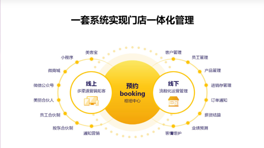 美克拉杂谈：疫情黑天鹅，美业连锁品牌如何在危机获益？