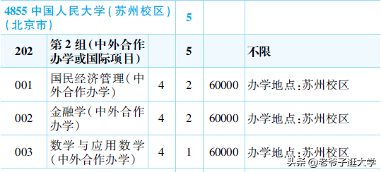 新高考100所热门高校2021年报录实况回顾·中国人民大学