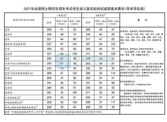 2022考研复试｜西华大学130500设计学考研复试攻略