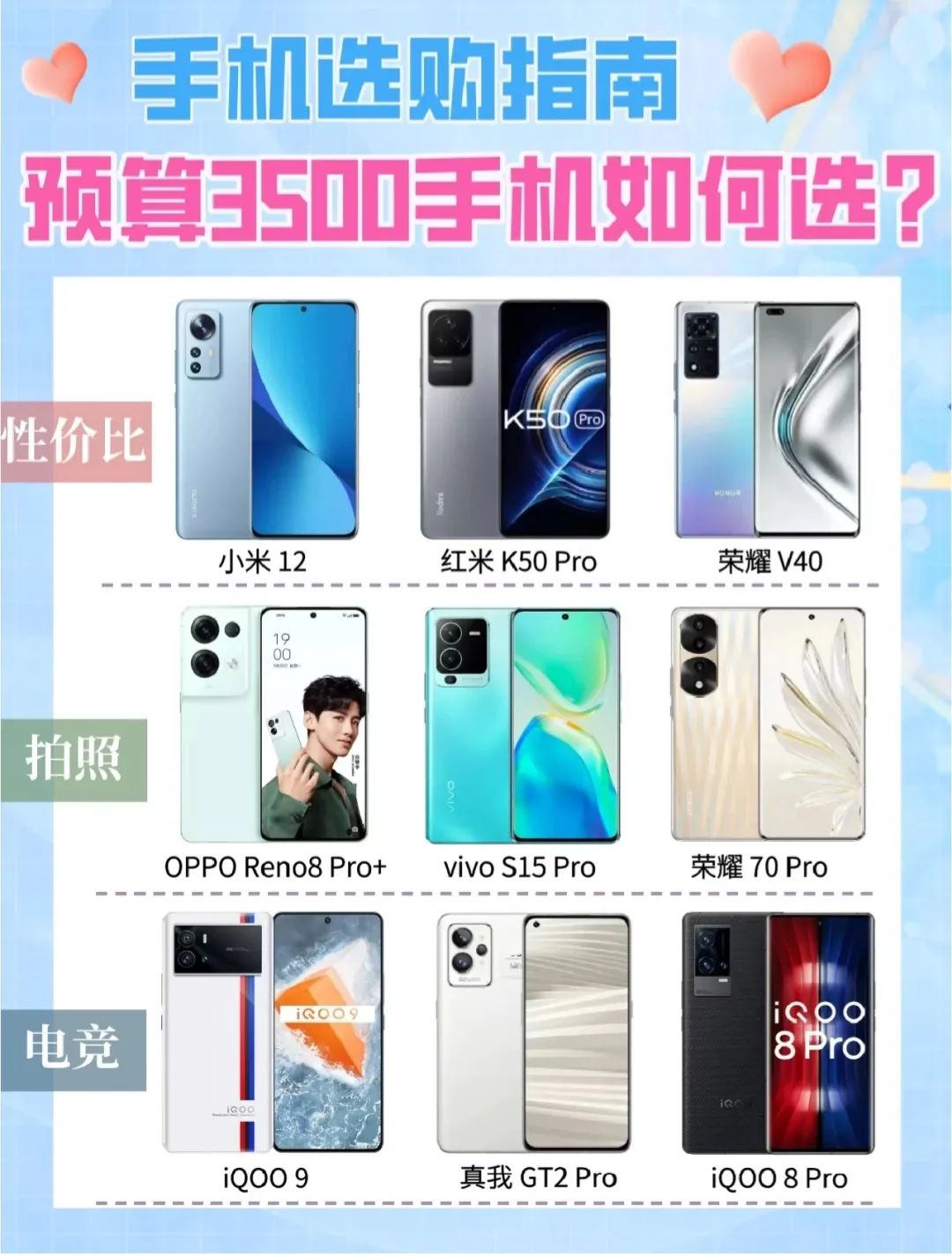 预算3500手机推荐！12+256G顶配机型推荐