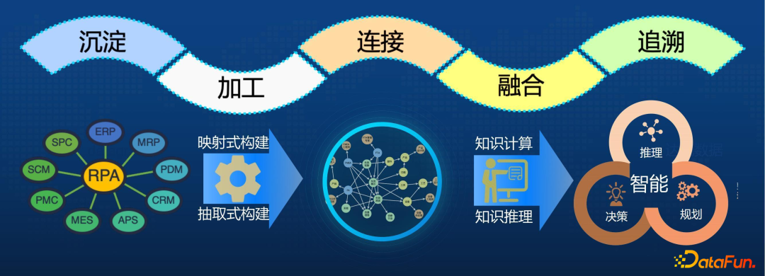 王文广：FMEA知识图谱的构建与应用实践