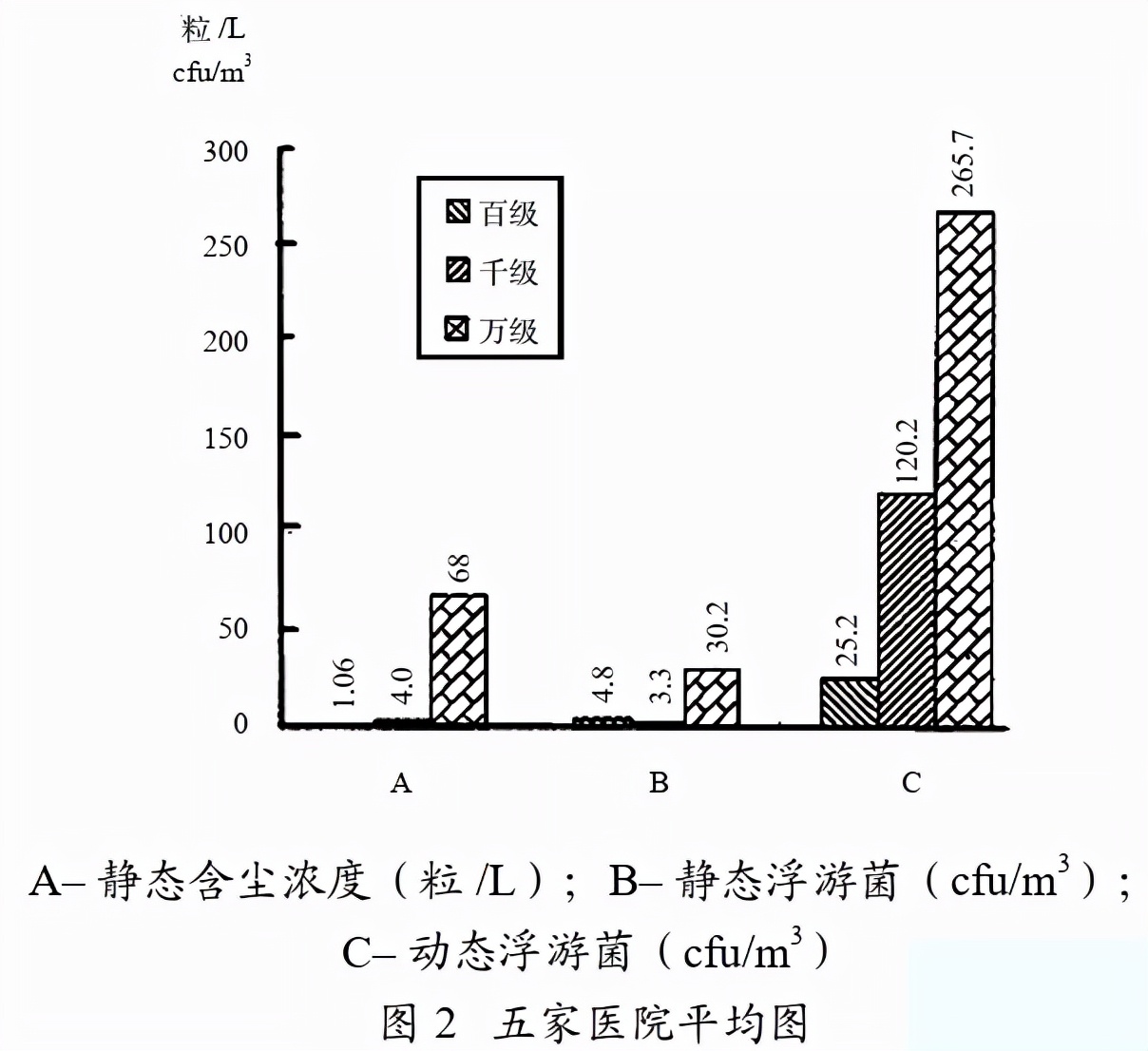 医院手术室空气净化到什么程度？怎么设计？