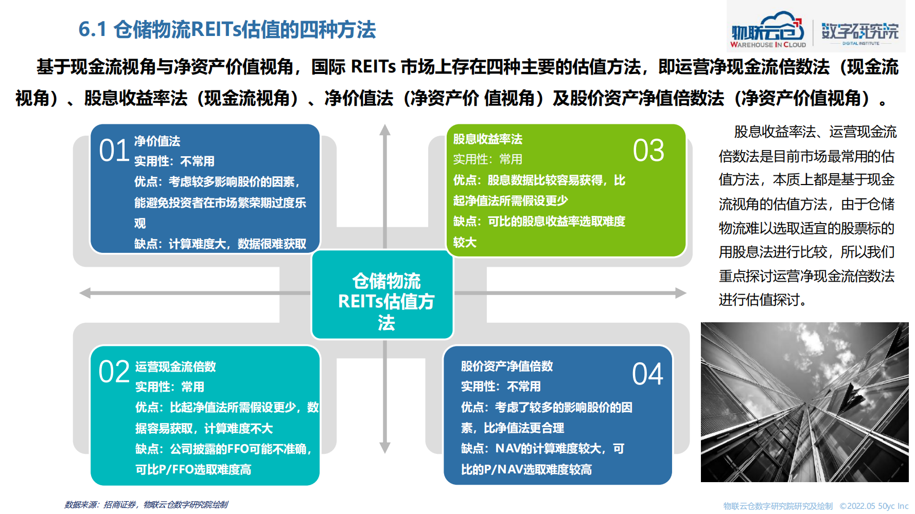 2022年物流仓储行业REITs研究（结构完整的一份报告）