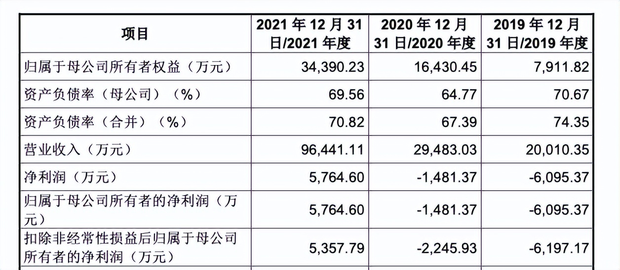 富特科技IPO已受理 董事长李宁川2021年薪酬39.98万