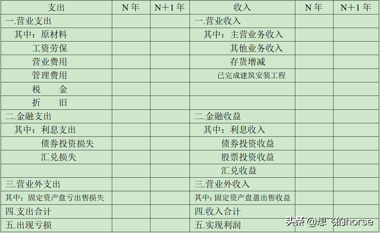 企业综合能力分析系列六：企业盈利能力分析