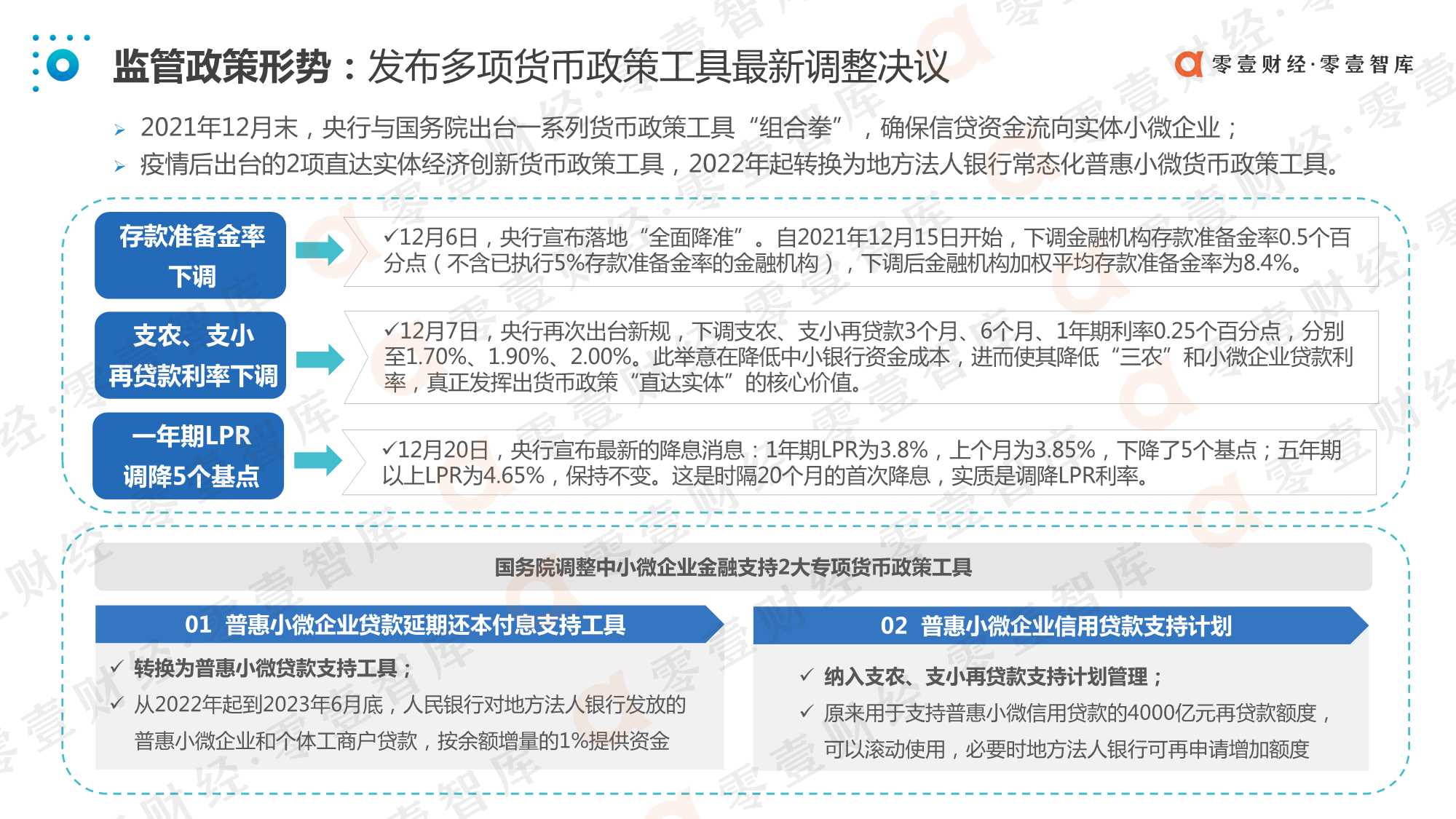 中国数字化小微金融创新实践报告（2021）