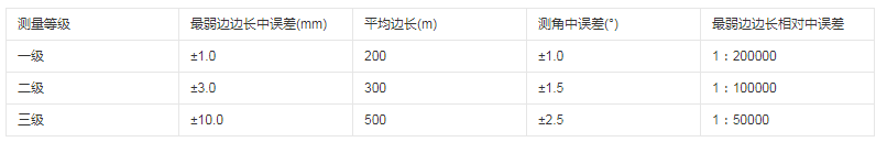 什么是變形觀測控制網(wǎng)？賽維帶你來了解
