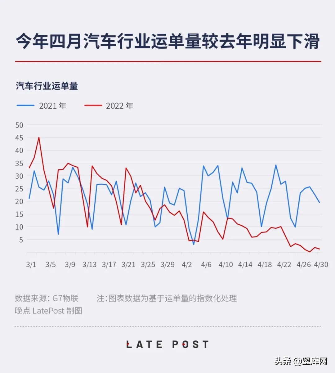 中国汽车供应链地图，必须收藏