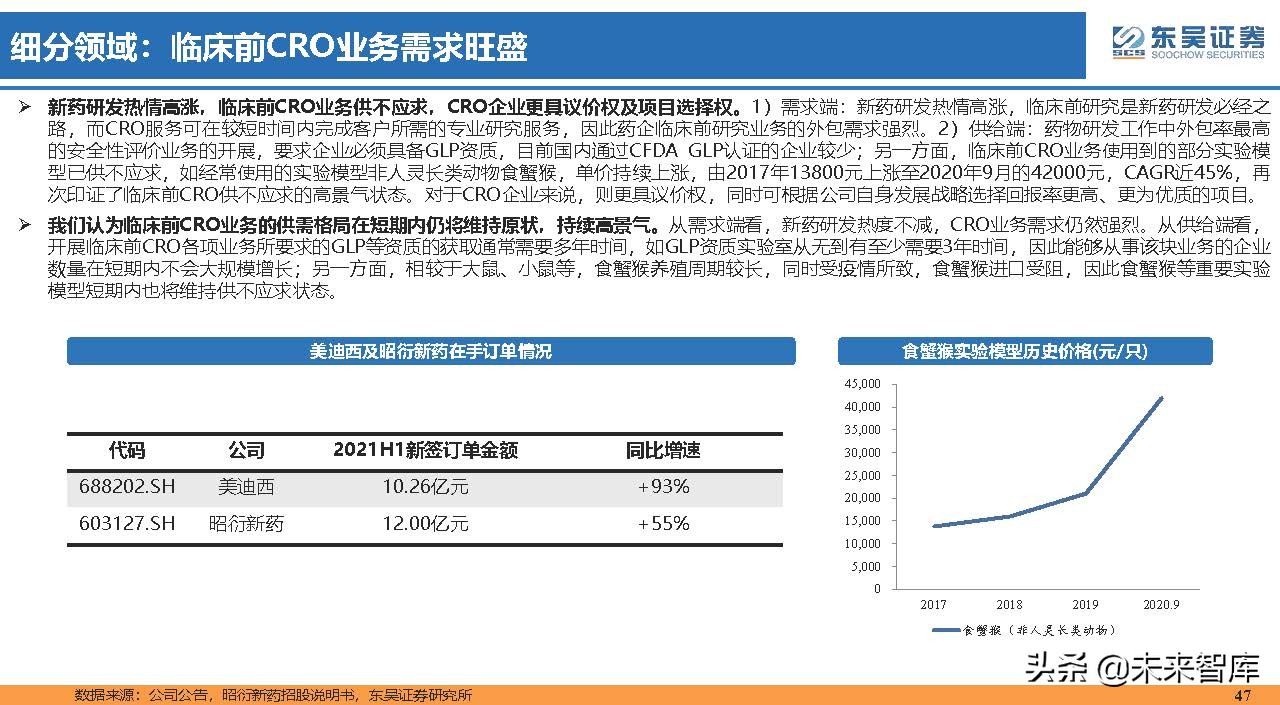 医药行业150页深度研究：医改回归医疗本源，成长、赛道两手抓