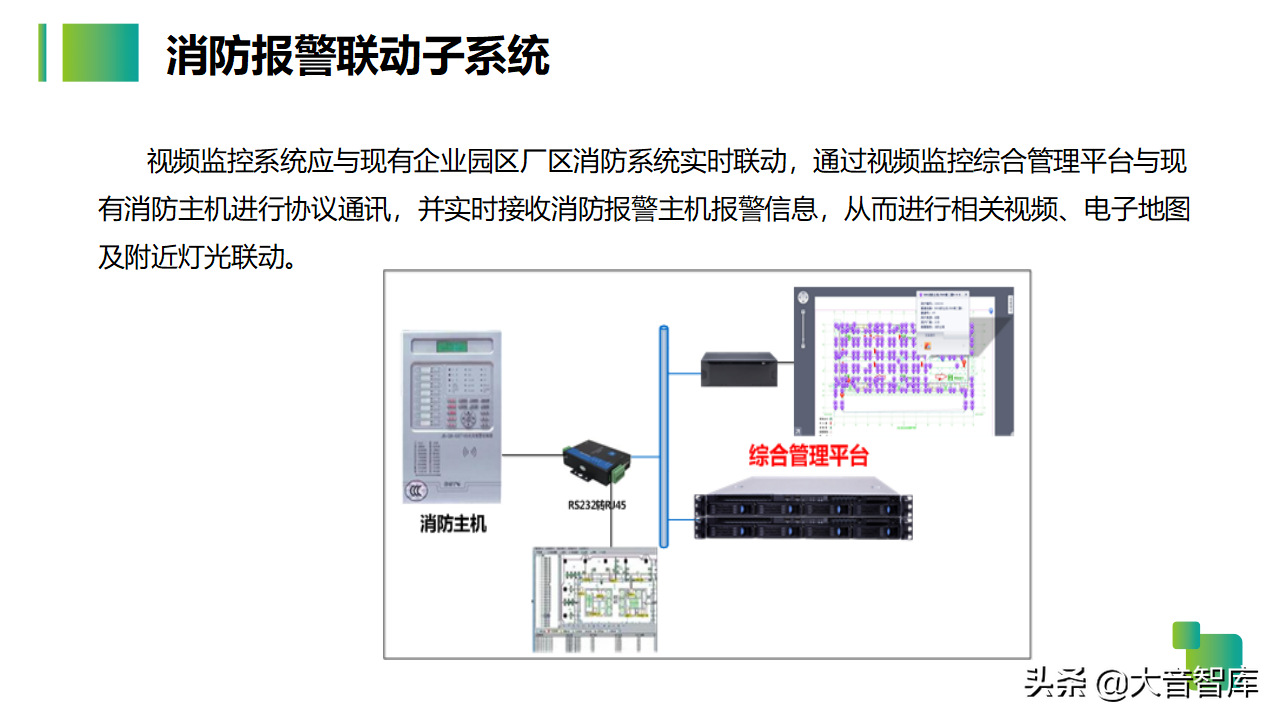 54页智慧生产企业园区解决方案PPT