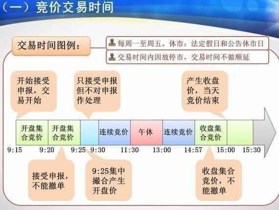 中国股市：集合竞价选出强势股的3大绝招，亏损散户反复读懂