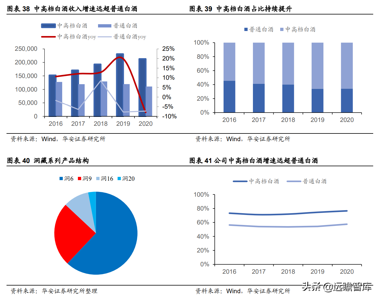 迎驾贡酒：生态酿造领军酒企，传承悠久，洞藏系列未来可期