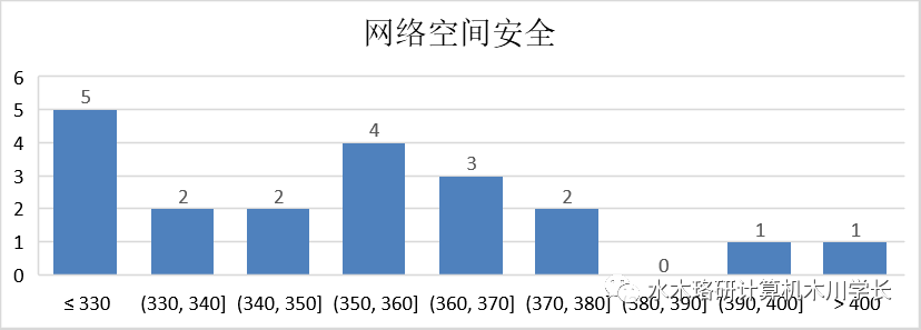 「计算机考研择校」电子科技大学考研介绍
