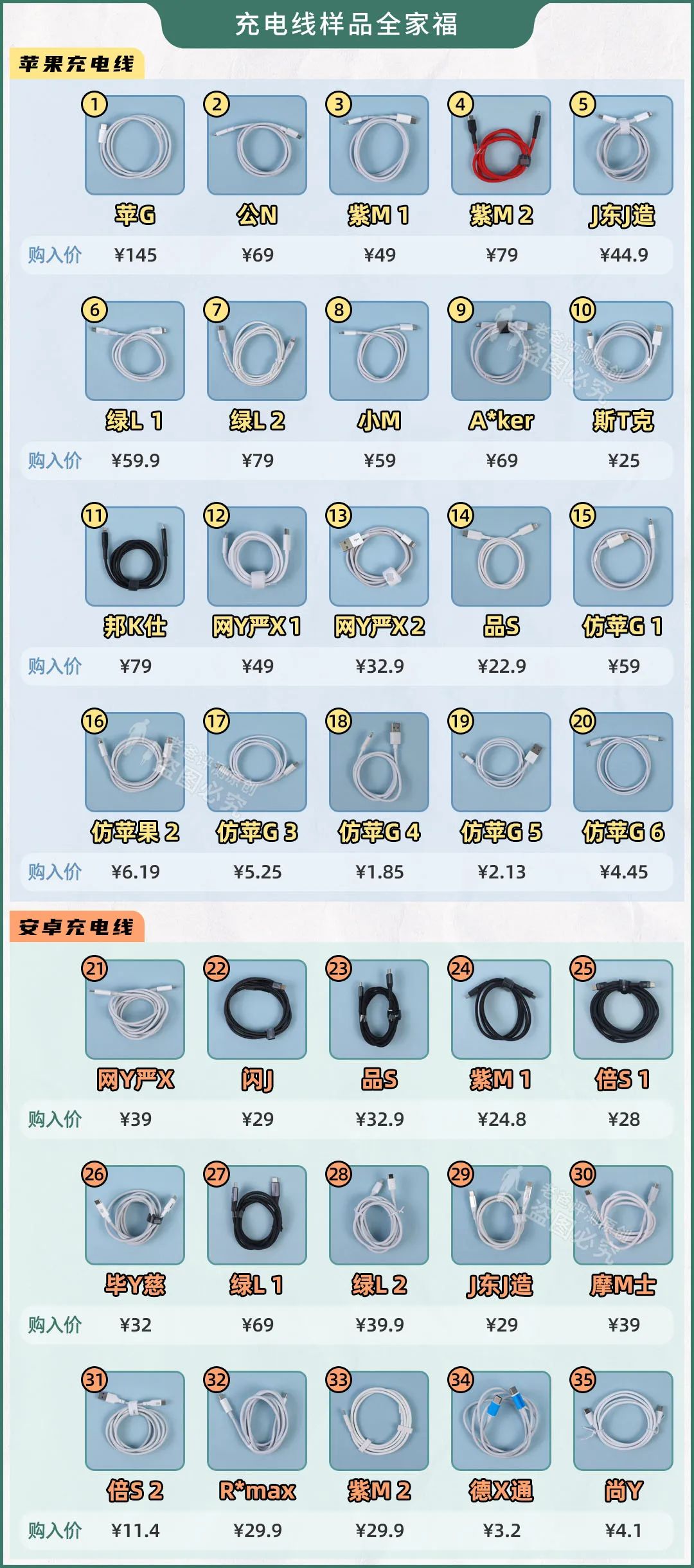 35款充电线评测：花145元买的线是智商税吗？9块9的线能用吗？